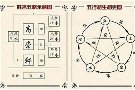 陈五行|陈的姓氏五行是